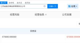 江苏省融资再担保公司增资至67亿 增幅约17.5%