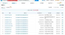 恒大汽车等被执行2亿 恒大汽车累计被执行超33亿