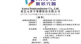 美团、腾讯押注，六年做成全球第一！AI芯片独角兽爱芯元智通过港交所聆讯