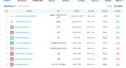 妙可蓝多创始人名下关联10余家企业 揭秘妙可蓝多创始人商业版图