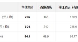 华住怎么才能做第一？