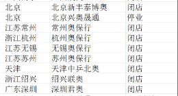 奥迪怎么了？ A系降至10万，多地4S店突然“消失”