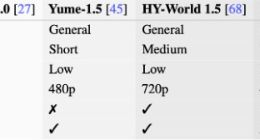 对标Genie 3 蚂蚁灵波开源世界模型LingBot-World