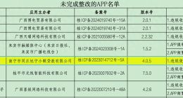 “随心借”通报不止，这家小贷公司实控人竟是“老赖”