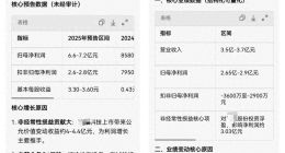 豆包“编造”公司业绩预告及链接，男子投入近20万炒股赔4.8万