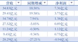 这届年轻人，为什么“不爱”三只松鼠、良品铺子了？