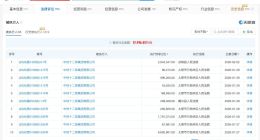 在建大桥塌落承建方已被多次执行 在建大桥塌落承建方曾因事故隐患被罚