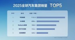 比亚迪2025年销量跻身全球前五，创中国车企历史最高纪录