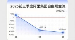 阿里筑墙，腾讯寄生，字节偷家：关乎生死的千亿AI赌局
