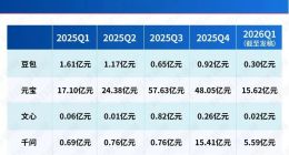 红包大战，不适合AI的“竞技场”
