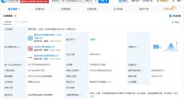 国投集团等在上海成立创业投资基金 出资额100亿