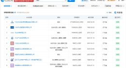 王健林商业版图盘点 万达商管近期已转让旗下多家公司