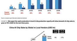 红包里的国产AI芯片，才是未来