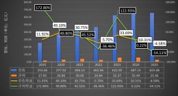 “非洲手机之王”传音即将退位？ 利润腰斩！