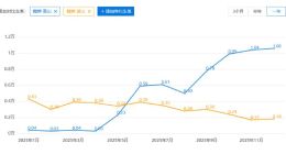 高山起势、蓝山边缘，赵永坡何解魏牌隐忧？