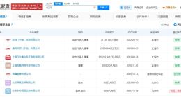 大润发母公司CEO名下关联7家企业 大润发母公司CEO商业版图盘点
