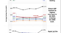 对于2026年的苹果，我们该期待什么？