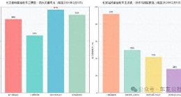 福特蒙迪欧安全隐患引发集体投诉，时隔3月官方仍无实质回应