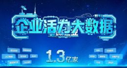 天眼查报告：每4家东北新公司，就有1家在做文旅生意