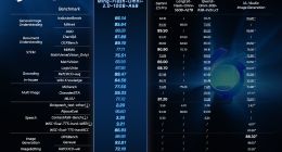 蚂蚁集团发布Ming-Flash-Omni 2.0，开源全模态大模型性能新标杆