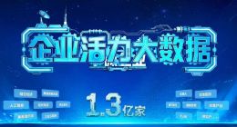 天眼查报告：每4家东北新公司，就有1家在做文旅生意