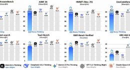 蚂蚁集团开源万亿混合推理模型Ring-2.5-1T 长文本推理效率提升3倍