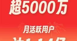 腾讯元宝迎新春大捷：日活超5000万 月活达1.14亿