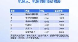 机器人租赁想要催生“超级巨头”？问题是产能不允许