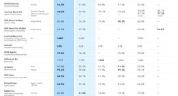 Gemini 3.1 Pro曝光，能力翻倍价格不变，谷歌想重新定义AI竞争规则