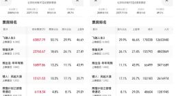 县城年轻人，看不起春节电影