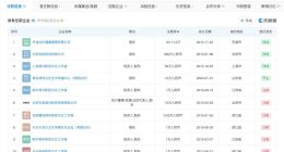 杨洋名下关联10家企业 揭秘杨洋商业版图