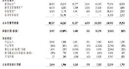 百度财报释放关键信号：AI业务占比首破四成，李彦宏称“应用比模型更重要”