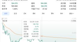 英伟达市值一夜蒸发超1.7万亿元 什么情况？