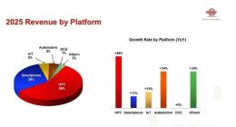 AI繁荣的背面，是智能手机正在失去主导权