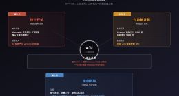 1100亿美元背后，OpenAI「AGI的三副面孔」