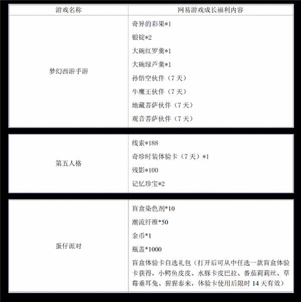 太空搜打撤FPS 网易代理《无主星渊》国服宣布4月停运：上线才157天