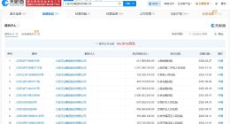 万达集团等被恢复执行4.1亿 王健林名下公司被恢复执行4.1亿