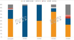 小米拍摄眼镜夺2025年销量第一 份额独占超50%