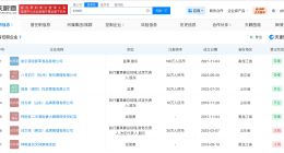 揭秘刘文祥麻辣烫关联公司 刘文祥商业版图盘点