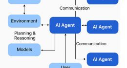 驯服“龙虾”，Agent也要服从基本法