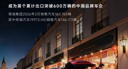 奇瑞集团2月销量16.1万辆，出口连续10个月破10万辆