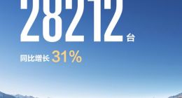 问界仍是销量支柱 鸿蒙智行2月交付28212辆