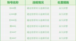 微信重拳整治AI仿冒名人：清理违规内容1.3万条，多账号遭永久封禁