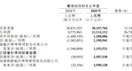 首次全年盈利 B站靠什么打动00后的钱包？