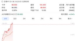 京东发财报：Q4亏了，但股价涨超7%！市场在赌什么？