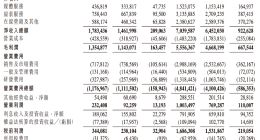 汽车之家2025年Q4净利润同比下降27% 启动2亿美元回购