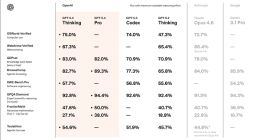 OpenAI最强模型GPT-5.4重磅发布 首次支持原生操控电脑