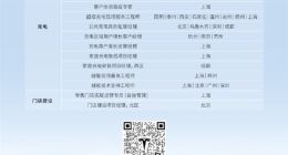 特斯拉中国超充站突破2500座 充电团队多岗位大扩招