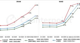 手机涨价潮来袭 多个老机型调价 分析师：2026年涨价不可避免