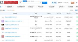 盘点博纳影业董事长于冬商业版图 于冬所持多家公司股权已被冻结